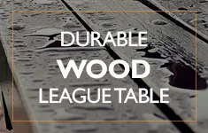 Blog Post: Wood Durability League Table